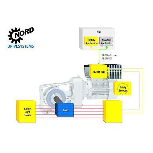 PROFIsafe-module Nordac Flex