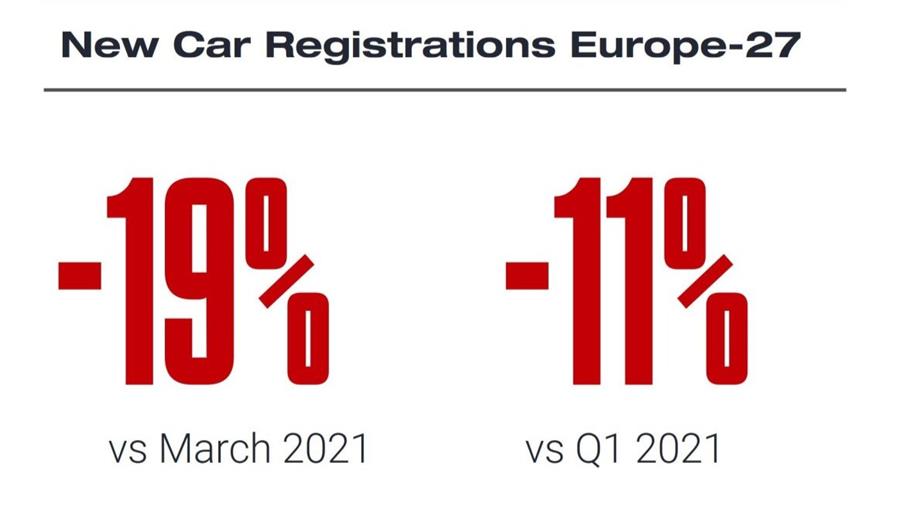 La demande européenne de BEV et de PHEV rattrape celle des diesels en mars 2022