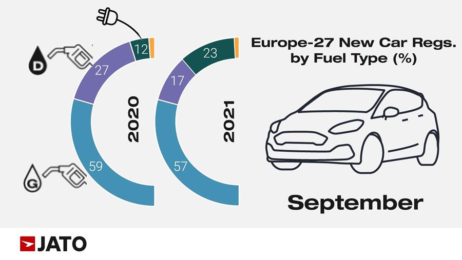La Tesla Model Y domine le marché européen des voitures neuves pour la première fois
