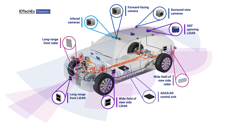 Tendances et jalons des véhicules autonomes en 2022 et 2023