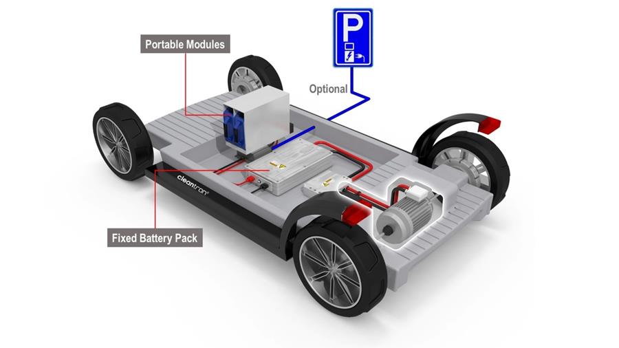 Système de batterie modulaire pour les véhicules électriques